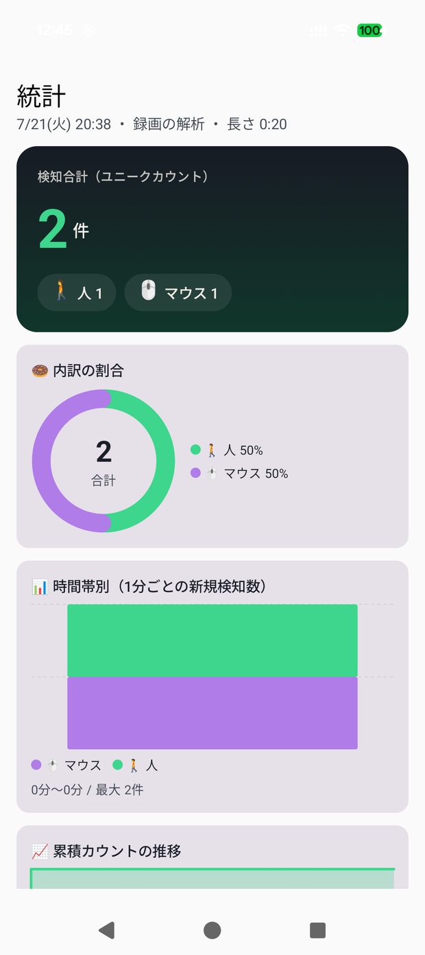 統計画面。カウント数のサマリーとラベル別の内訳が表示されている